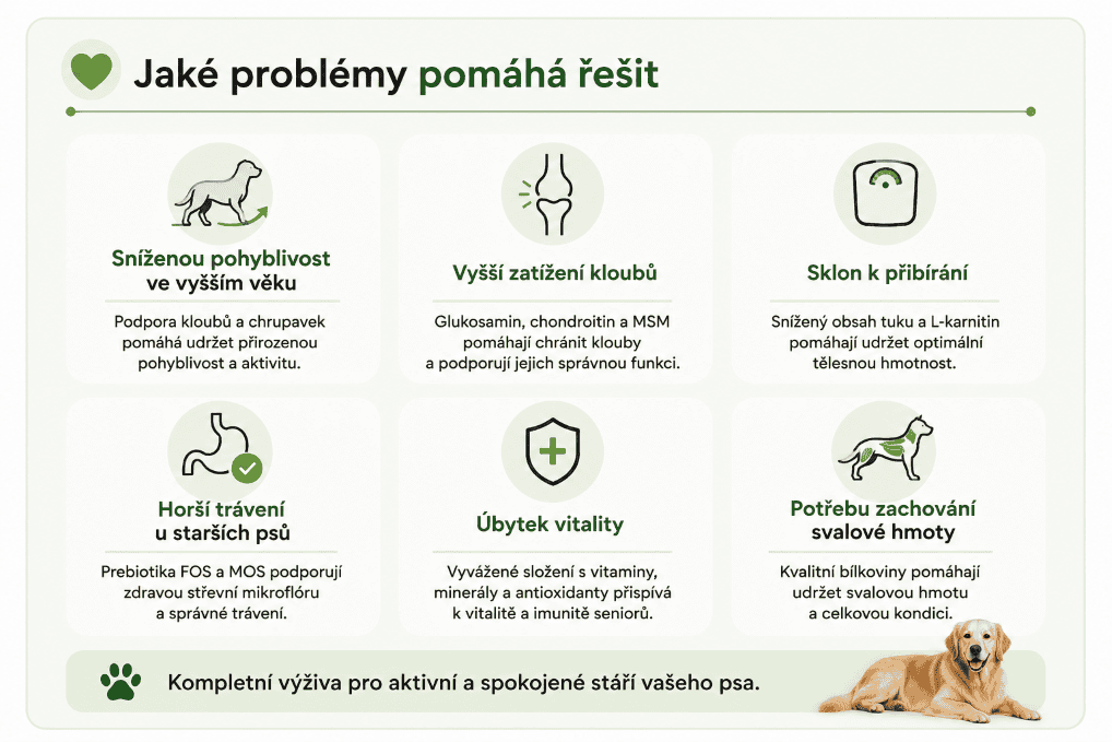 Arden Grange Senior kuře jaké problémy řeší